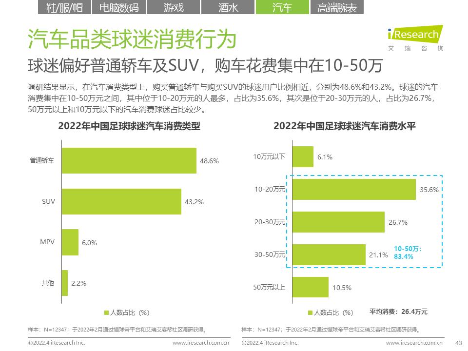 中国足球未来发展白皮书正式发布的简单介绍